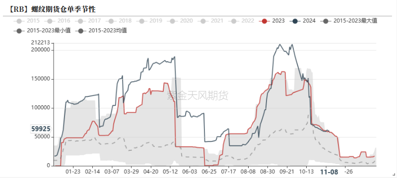 钢材：预期落空之后，等下一个-第31张图片-比分网