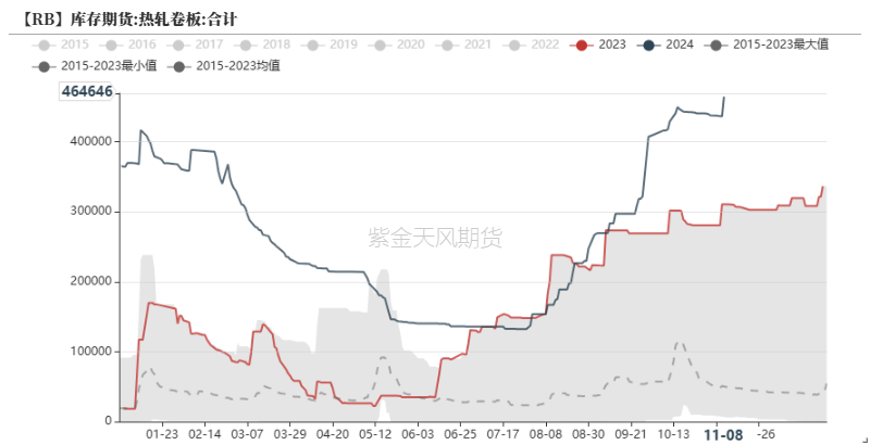 钢材：预期落空之后，等下一个-第32张图片-比分网