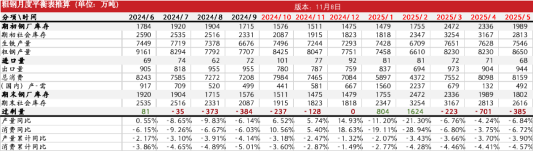 钢材：预期落空之后，等下一个-第33张图片-比分网