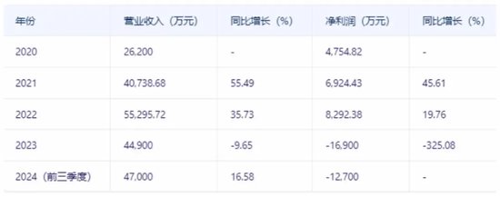 国芯科技概念降温-第2张图片-比分网