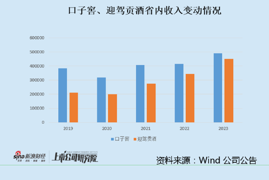 口子窖迎来拐点？三季度营收断崖式下滑 预收款下降应收账款逆势增长-第1张图片-比分网