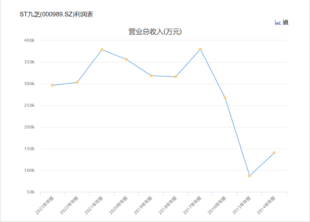 黑龙江国资委入主九芝堂，百年中药老店能否迎来转机？-第1张图片-比分网