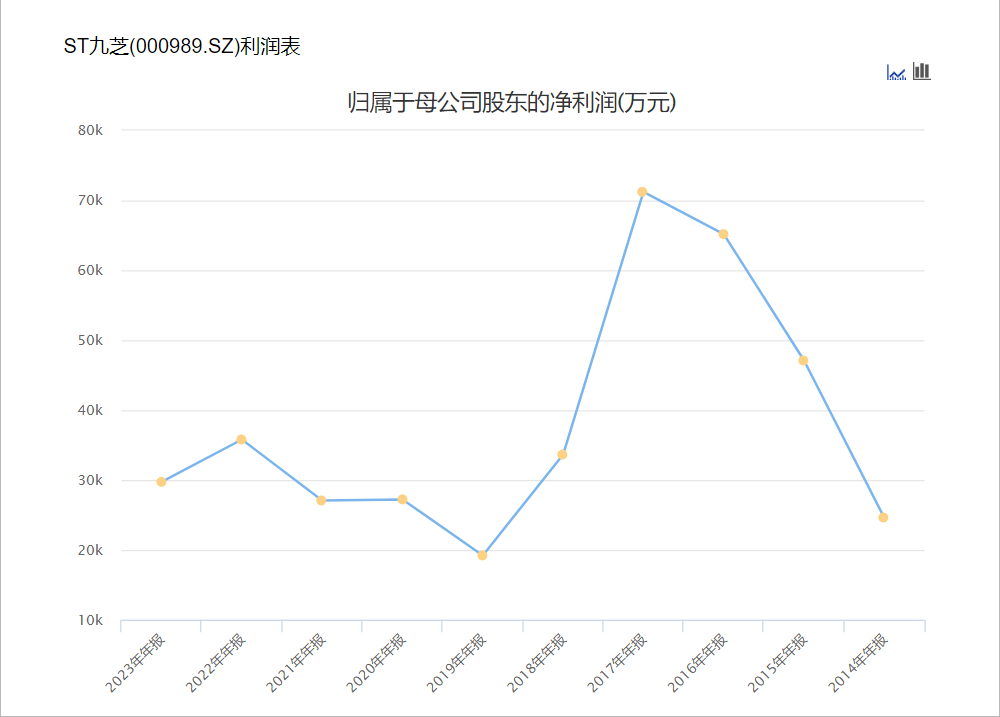 黑龙江国资委入主九芝堂，百年中药老店能否迎来转机？-第2张图片-比分网