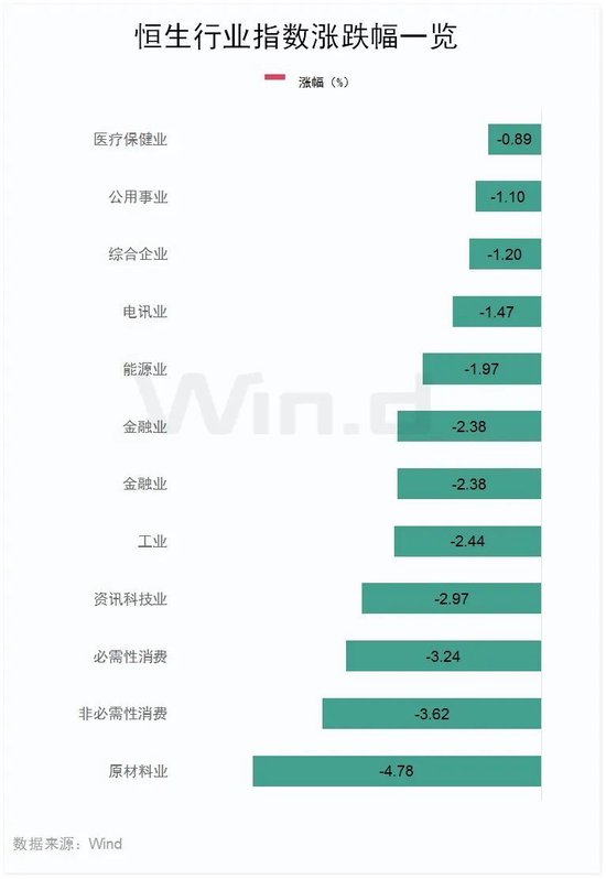 恒指失守两万点，汽车经销商及芯片替代板块领跌-第3张图片-比分网