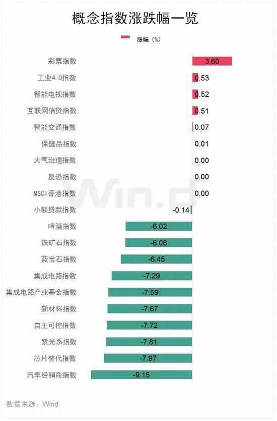 恒指失守两万点，汽车经销商及芯片替代板块领跌-第4张图片-比分网