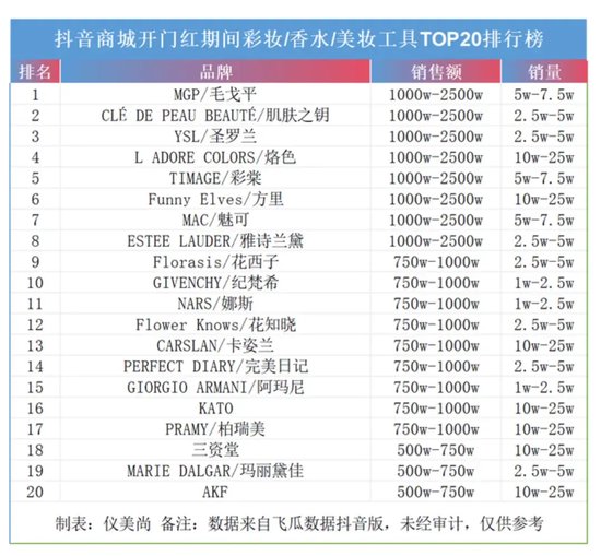 年过六旬，毛戈平还“卷”得动吗？-第1张图片-比分网