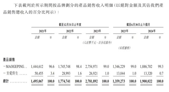 年过六旬，毛戈平还“卷”得动吗？-第3张图片-比分网