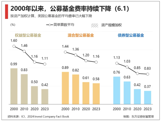 基金降费进行时：招行交行申购费一折之后，农行“羞答答”跟进-第2张图片-比分网