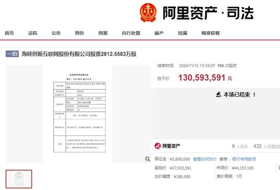 激战202轮！神秘买家高溢价拍下ST公司股权-第1张图片-比分网