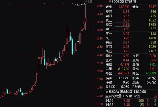 激战202轮！神秘买家高溢价拍下ST公司股权-第2张图片-比分网