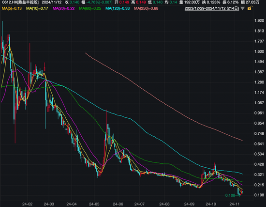 香港证监会对鼎益丰前主席展开研讯程序-第2张图片-比分网