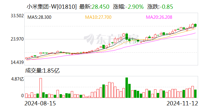 前10个月新能源车险保费同比大增53% 比亚迪、小米等新“玩家”相继入局-第2张图片-比分网