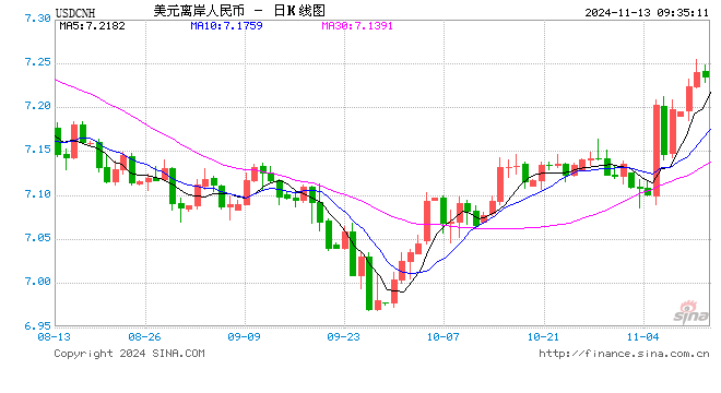 人民币兑美元中间价报7.1991，下调64点-第1张图片-比分网